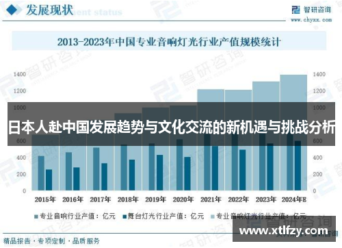 日本人赴中国发展趋势与文化交流的新机遇与挑战分析